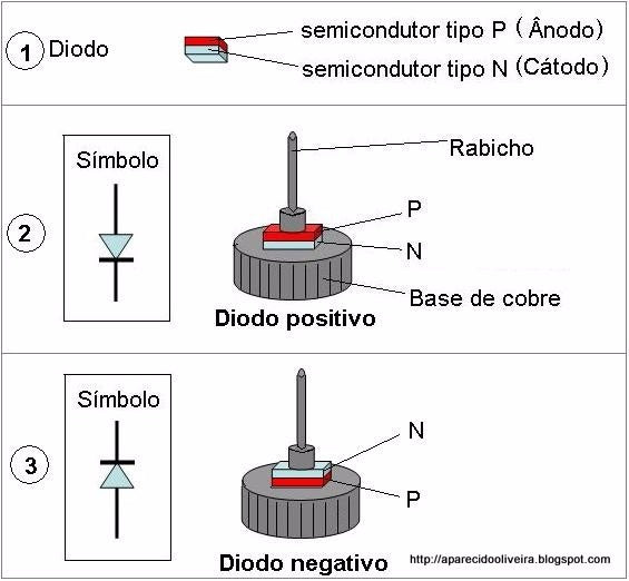 DIODOS PARA ALTERNADOR (PIN)