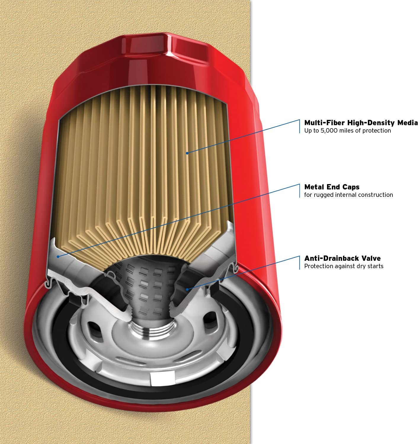 PUROLATOR®PH2876 TL14612 OIL FILTER HYUNDAI, KIA (1994-10), INFINITI, NISSAN (1995-11) MAZDA (1990-08), SUBARU (2004-11)