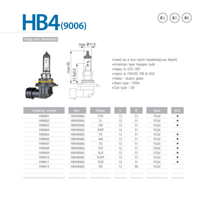 9006 12V (BIOLIGHT KM HB4) BOMBILLA HALÓGENA TIPO AMERICANA PARA FAROS - 80 WATTS